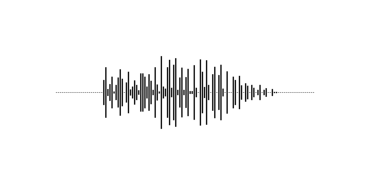 Generating Sound Waves from Spotify Songs